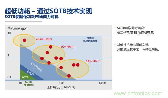 瑞薩內(nèi)核處理器固有積累，ARM內(nèi)核更開放：魚和熊掌都要！