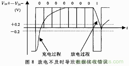 UART、RS-232、RS-422、RS-485之間有什么區(qū)別？