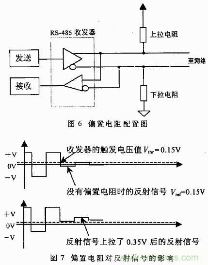 UART、RS-232、RS-422、RS-485之間有什么區(qū)別？