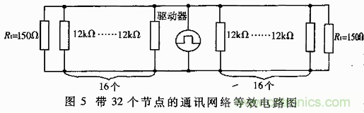 UART、RS-232、RS-422、RS-485之間有什么區(qū)別？