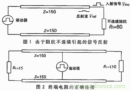 UART、RS-232、RS-422、RS-485之間有什么區(qū)別？