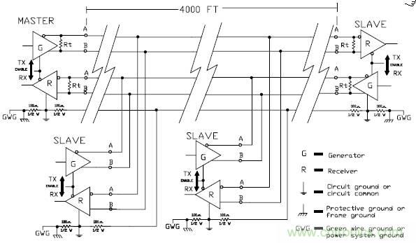 UART、RS-232、RS-422、RS-485之間有什么區(qū)別？