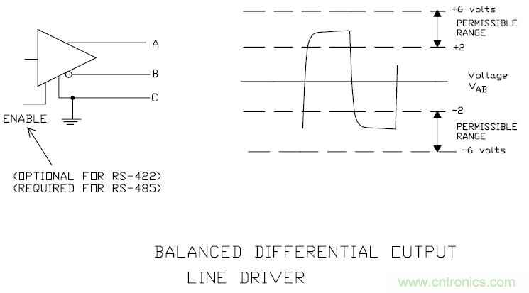 UART、RS-232、RS-422、RS-485之間有什么區(qū)別？