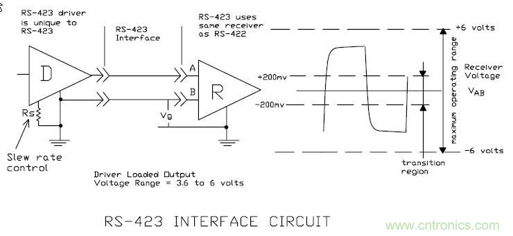 UART、RS-232、RS-422、RS-485之間有什么區(qū)別？