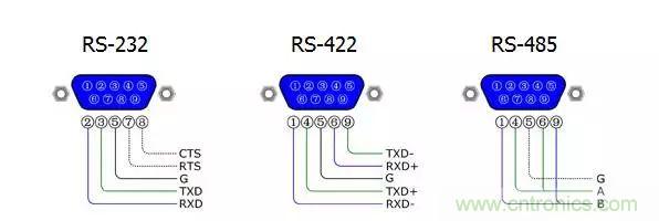 UART、RS-232、RS-422、RS-485之間有什么區(qū)別？