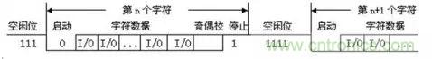 UART、RS-232、RS-422、RS-485之間有什么區(qū)別？