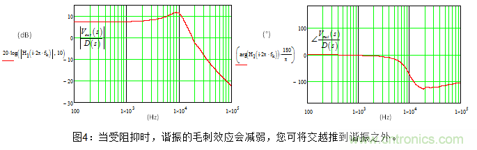 用有源鉗位正激轉換器閉環(huán)