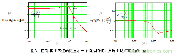 用有源鉗位正激轉換器閉環(huán)