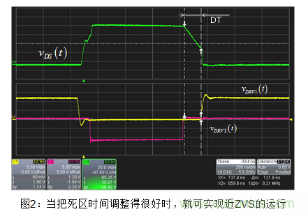 用有源鉗位正激轉換器閉環(huán)