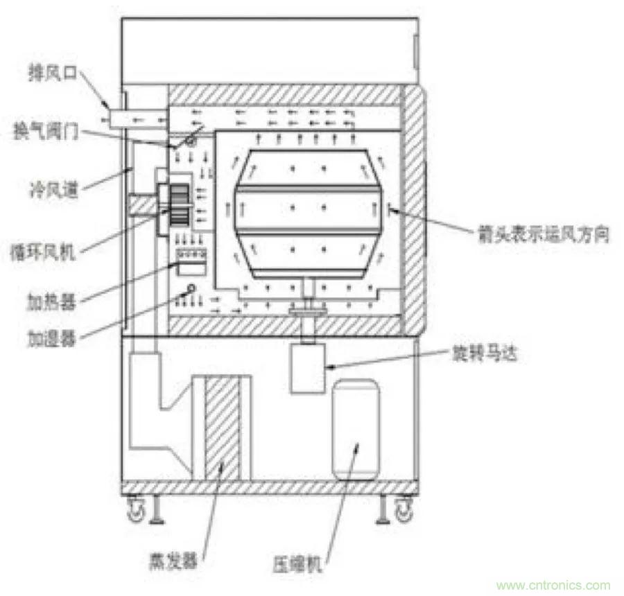 從現(xiàn)象到原理，一次搞懂電子元器件濕熱試驗(yàn)