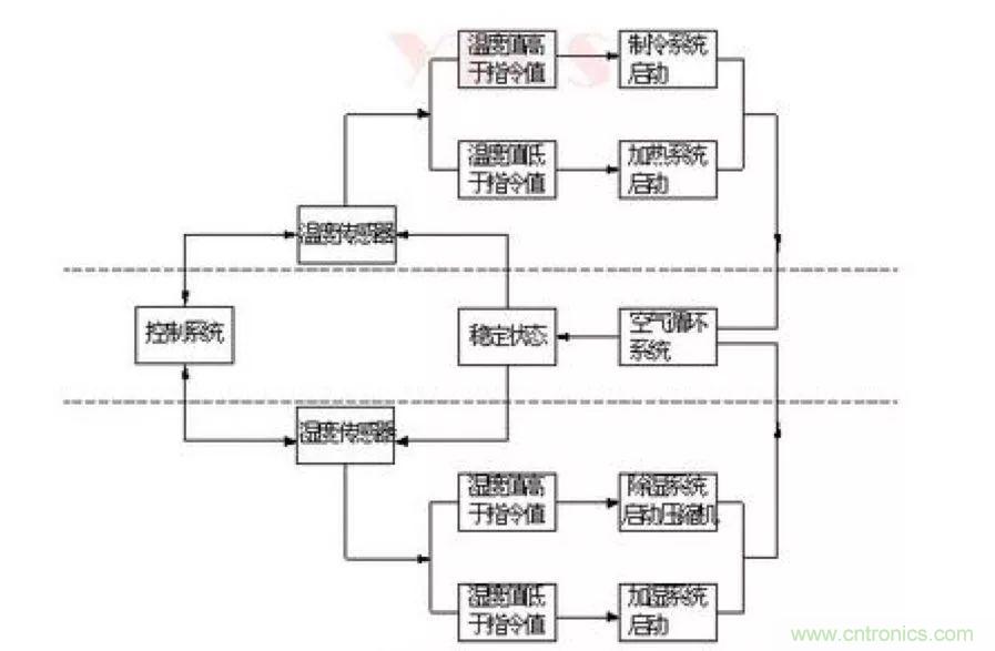 從現(xiàn)象到原理，一次搞懂電子元器件濕熱試驗(yàn)