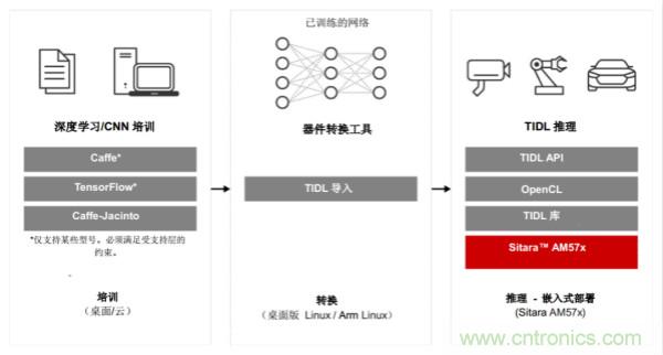 如何為微電網(wǎng)設(shè)計(jì)更智能的遠(yuǎn)程終端單元?答案在這里！