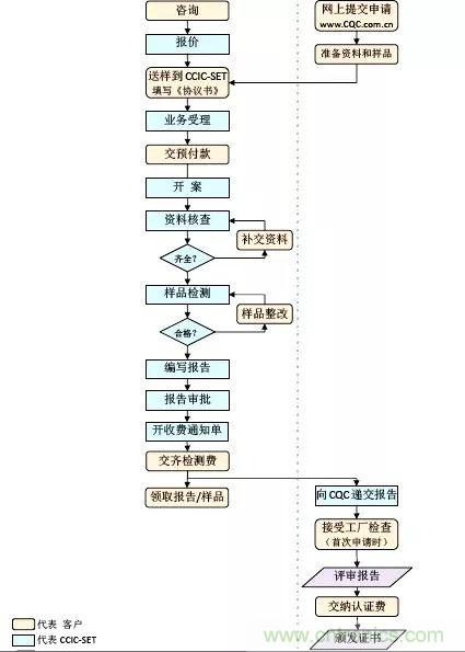 電路板上這些標(biāo)志的含義，你都知道嗎？