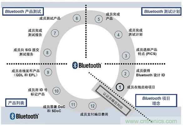 電路板上這些標(biāo)志的含義，你都知道嗎？