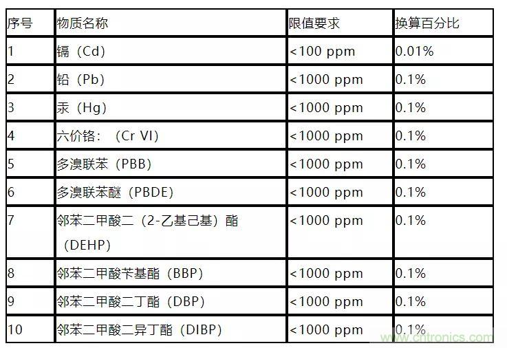 電路板上這些標(biāo)志的含義，你都知道嗎？