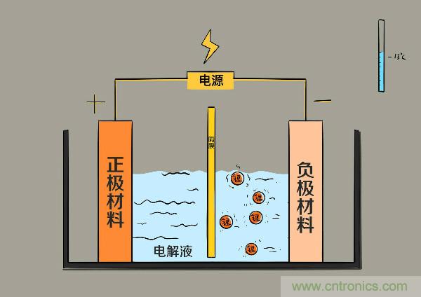 圓柱、方形、軟包，電動(dòng)車電池之間的差距比你想象得大