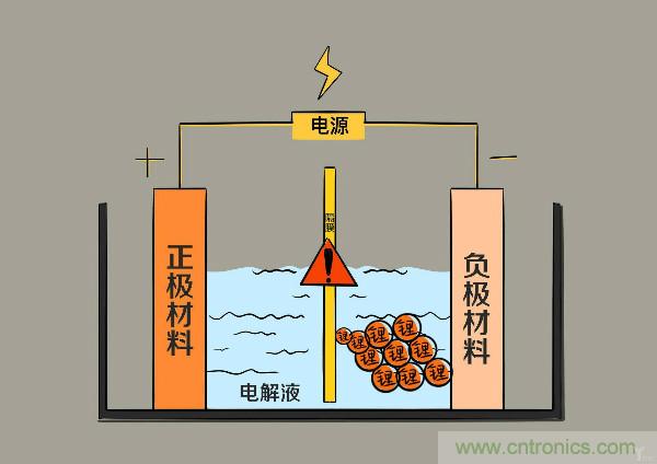 圓柱、方形、軟包，電動(dòng)車電池之間的差距比你想象得大