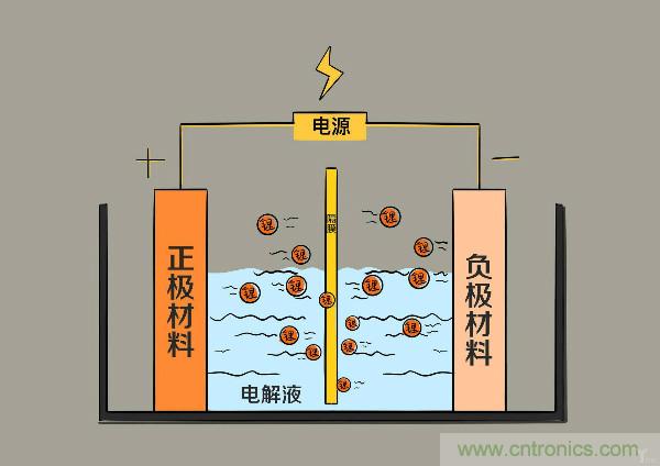 圓柱、方形、軟包，電動(dòng)車電池之間的差距比你想象得大