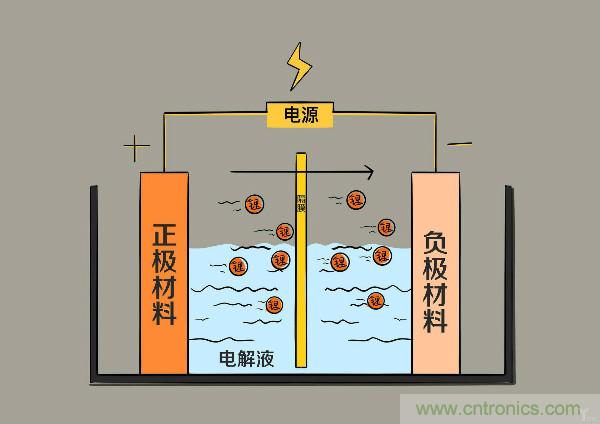 圓柱、方形、軟包，電動(dòng)車電池之間的差距比你想象得大