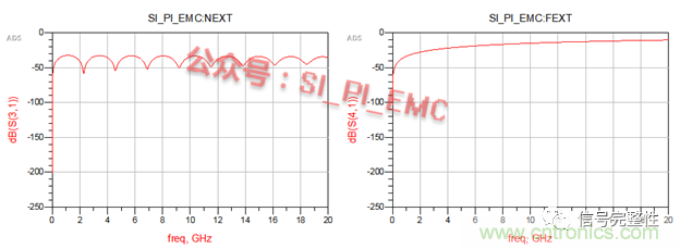 高速PCB設計時，保護地線要還是不要？