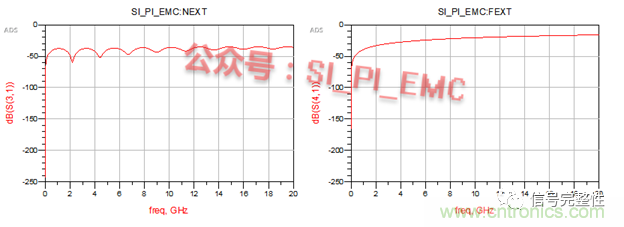 高速PCB設計時，保護地線要還是不要？