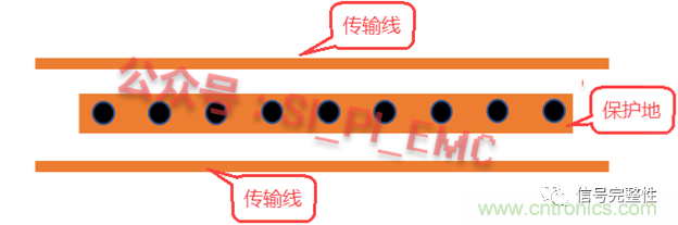 高速PCB設計時，保護地線要還是不要？