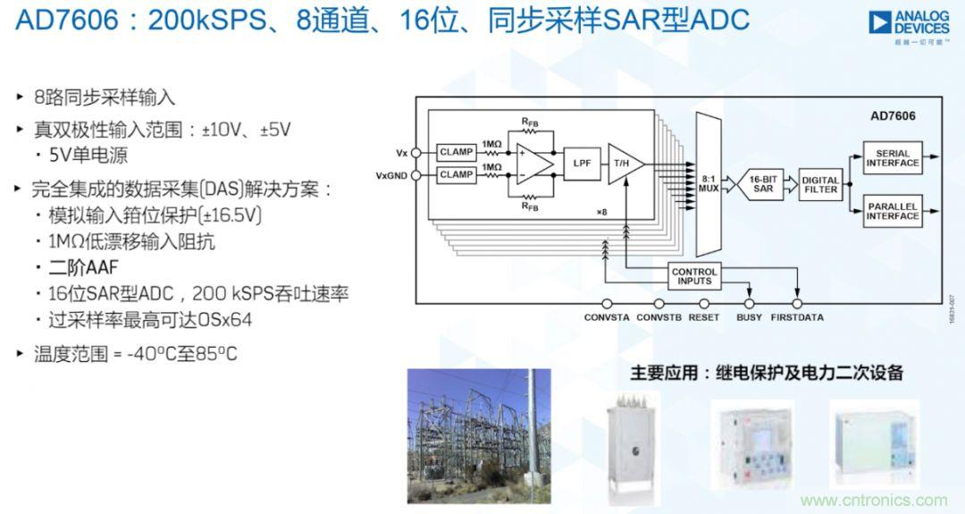 從AD7606到AD7606B，為你揭秘這款電力應(yīng)用ADC的“進(jìn)階”之路