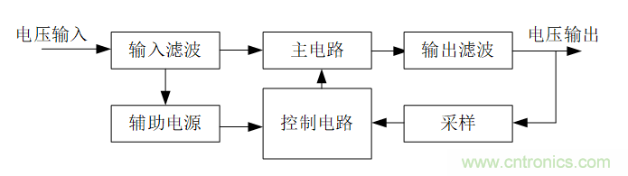 DIY一個(gè)數(shù)控開(kāi)關(guān)電源，你需要掌握這些知識(shí)