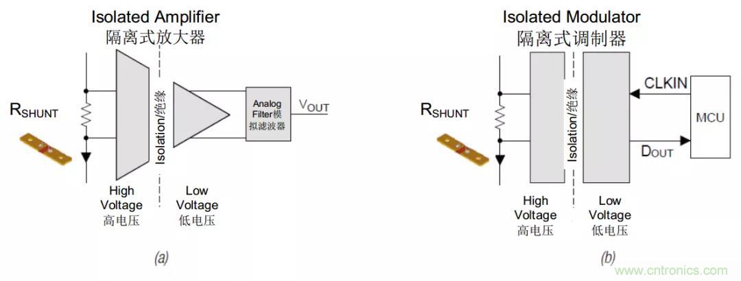 電容隔離如何解決交流電機(jī)驅(qū)動(dòng)中的關(guān)鍵挑戰(zhàn)