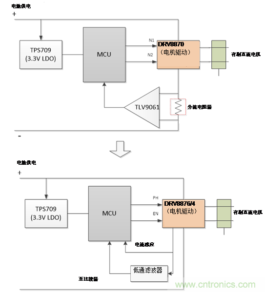 了解電機驅(qū)動的真空機器人的世界