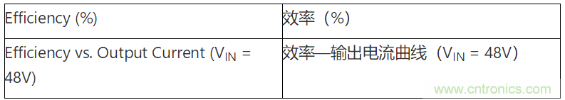 為何如今的服務(wù)器應(yīng)用都在使用54V BLDC電機(jī)？