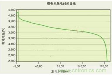 降壓、升壓、LDO，這么多電源拓?fù)湓撊绾芜x？