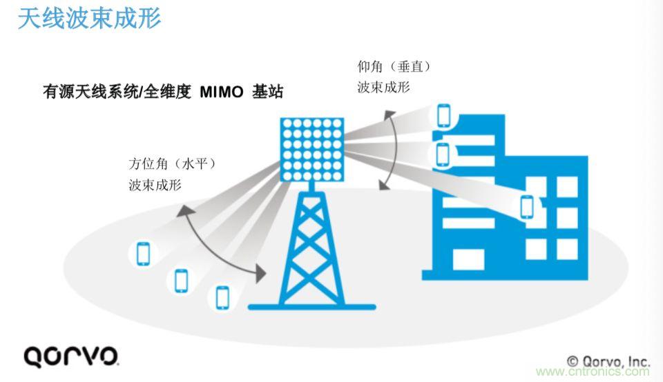 載波網(wǎng)絡(luò)將如何實現(xiàn) 5G？