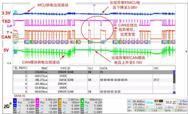 你可能忽視的總線收發(fā)器接口電平問(wèn)題