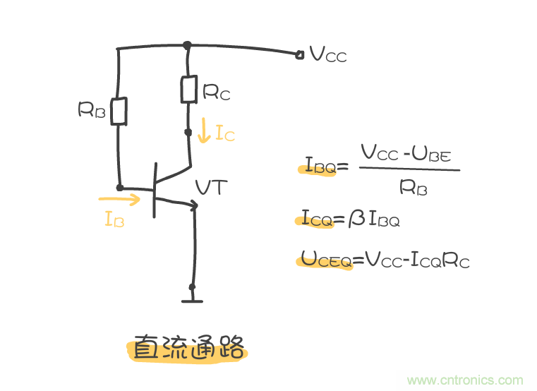 靜態(tài)工作點(diǎn)是什么？有什么作用？