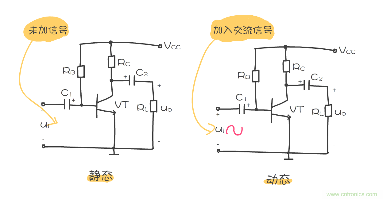 靜態(tài)工作點(diǎn)是什么？有什么作用？