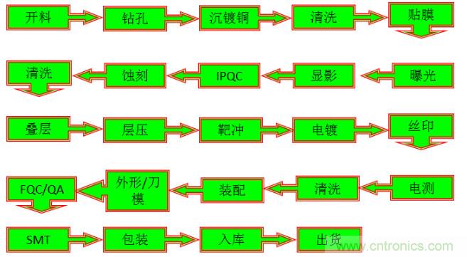 關于柔性電路板，看完這一篇就夠了！