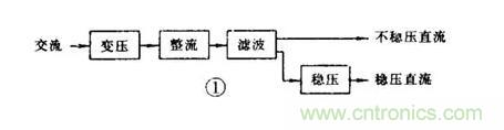 【收藏】電路圖符號(hào)超強(qiáng)科普，讓你輕松看懂電路圖