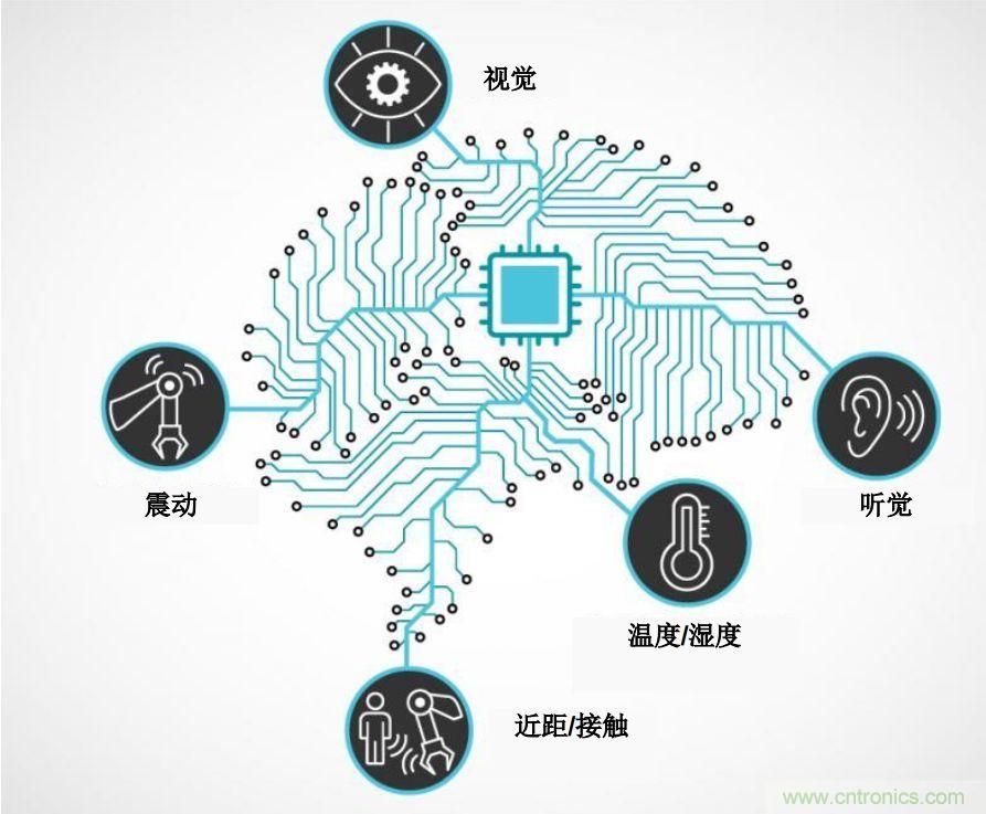 實(shí)現(xiàn)機(jī)器人的自主性？嵌入式模擬智能可以達(dá)到新高度！