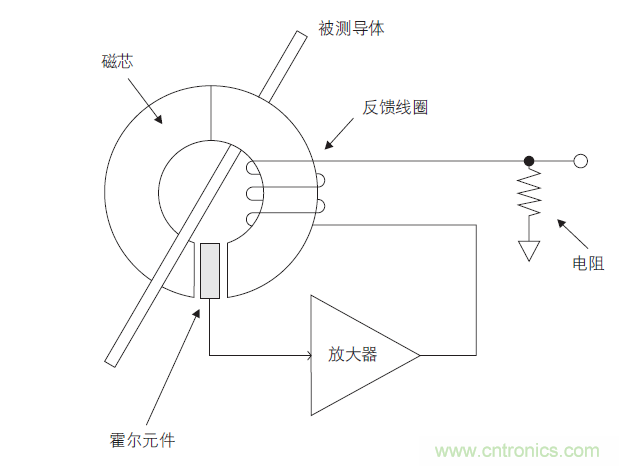 您測量電流的方法用對了嗎？