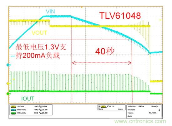 TLV61048升壓變換器助力國家電網(wǎng)PLC載波通信系統(tǒng)設(shè)計