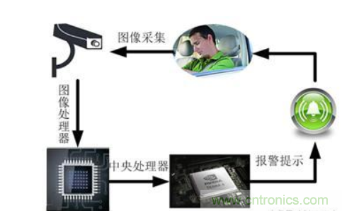 自動駕駛系統(tǒng)如何跨越LFM這道坎？