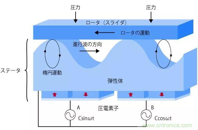 電機(jī)基礎(chǔ)知識(shí)：什么是馬達(dá)？