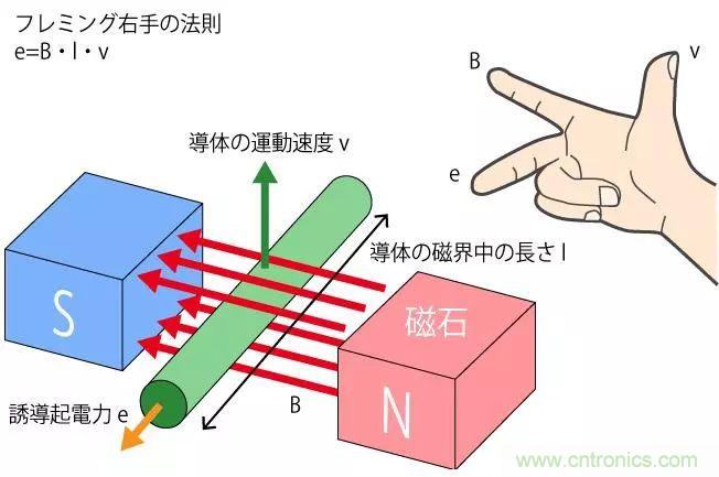 電機(jī)基礎(chǔ)知識(shí)：什么是馬達(dá)？