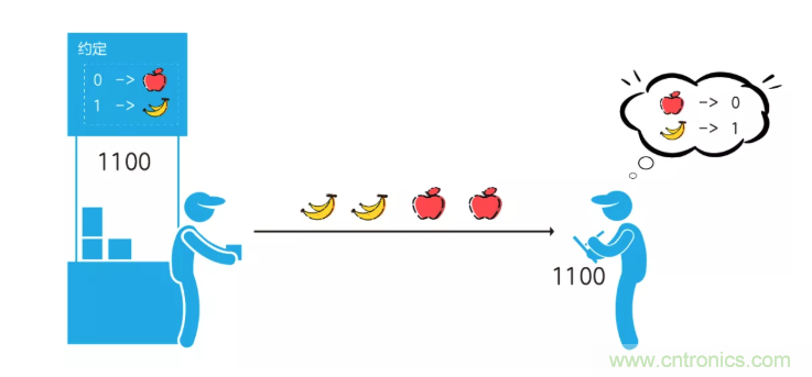 5G調(diào)制怎么實(shí)現(xiàn)的？原來通信搞到最后，都是數(shù)學(xué)!