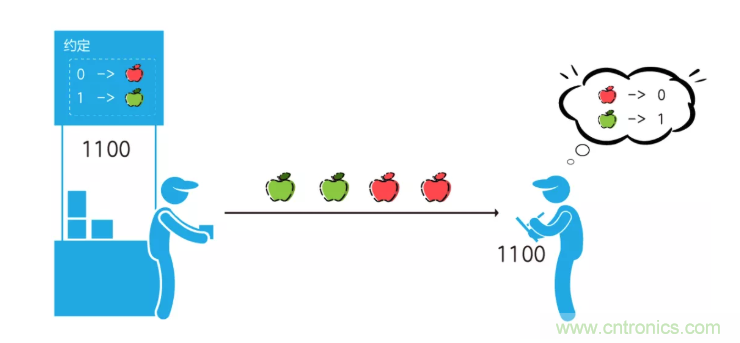 5G調(diào)制怎么實(shí)現(xiàn)的？原來通信搞到最后，都是數(shù)學(xué)!