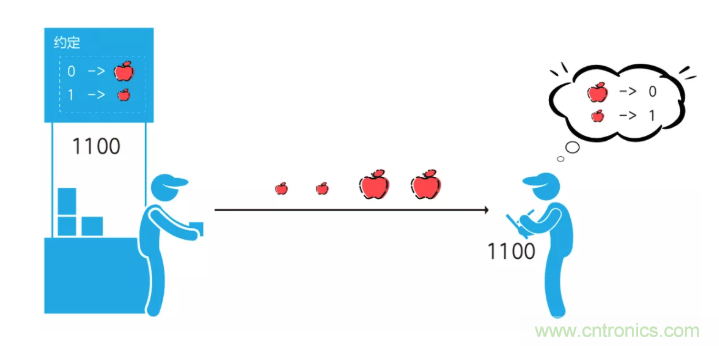 5G調(diào)制怎么實(shí)現(xiàn)的？原來通信搞到最后，都是數(shù)學(xué)!