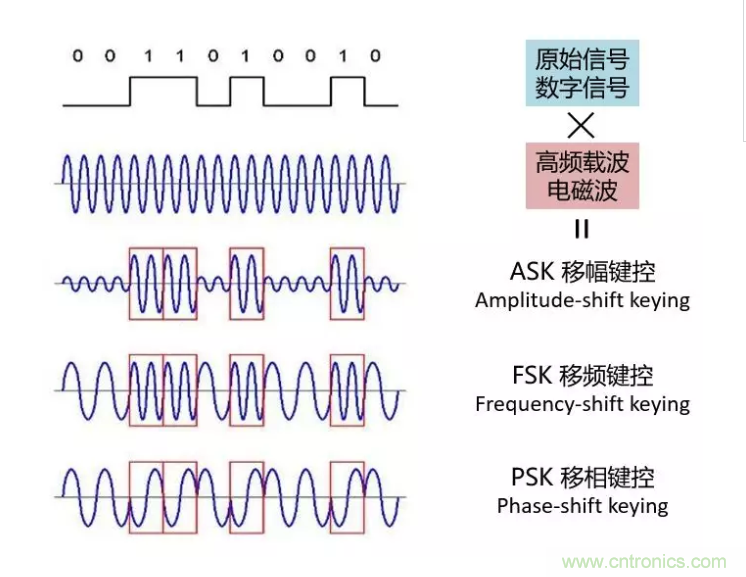 5G調(diào)制怎么實(shí)現(xiàn)的？原來通信搞到最后，都是數(shù)學(xué)!