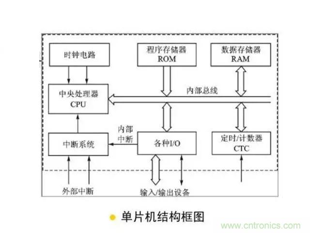 變頻器的輸出頻率調(diào)高，那么輸出電壓將如何提高？