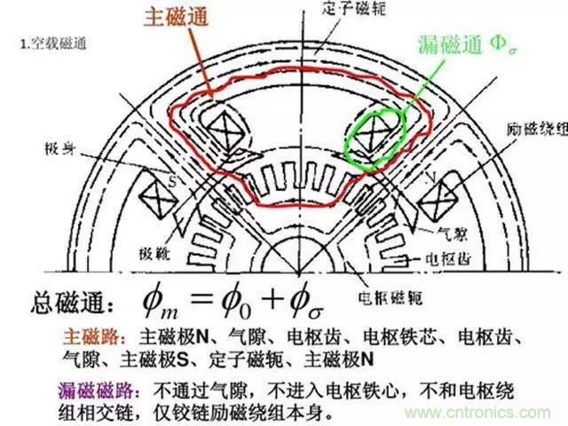 變頻器的輸出頻率調(diào)高，那么輸出電壓將如何提高？